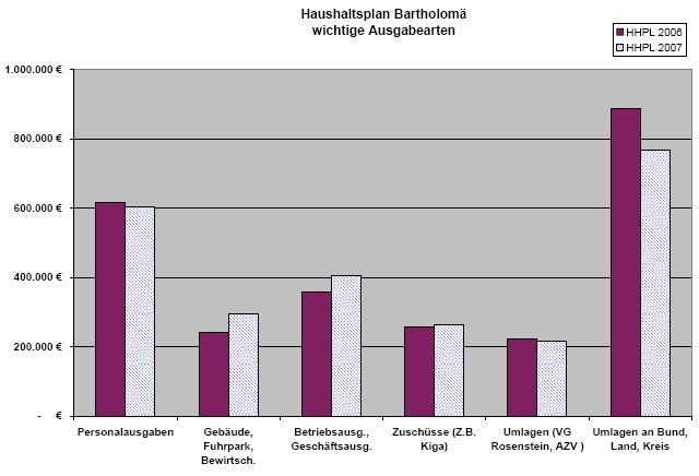 wichtige Ausgabearten